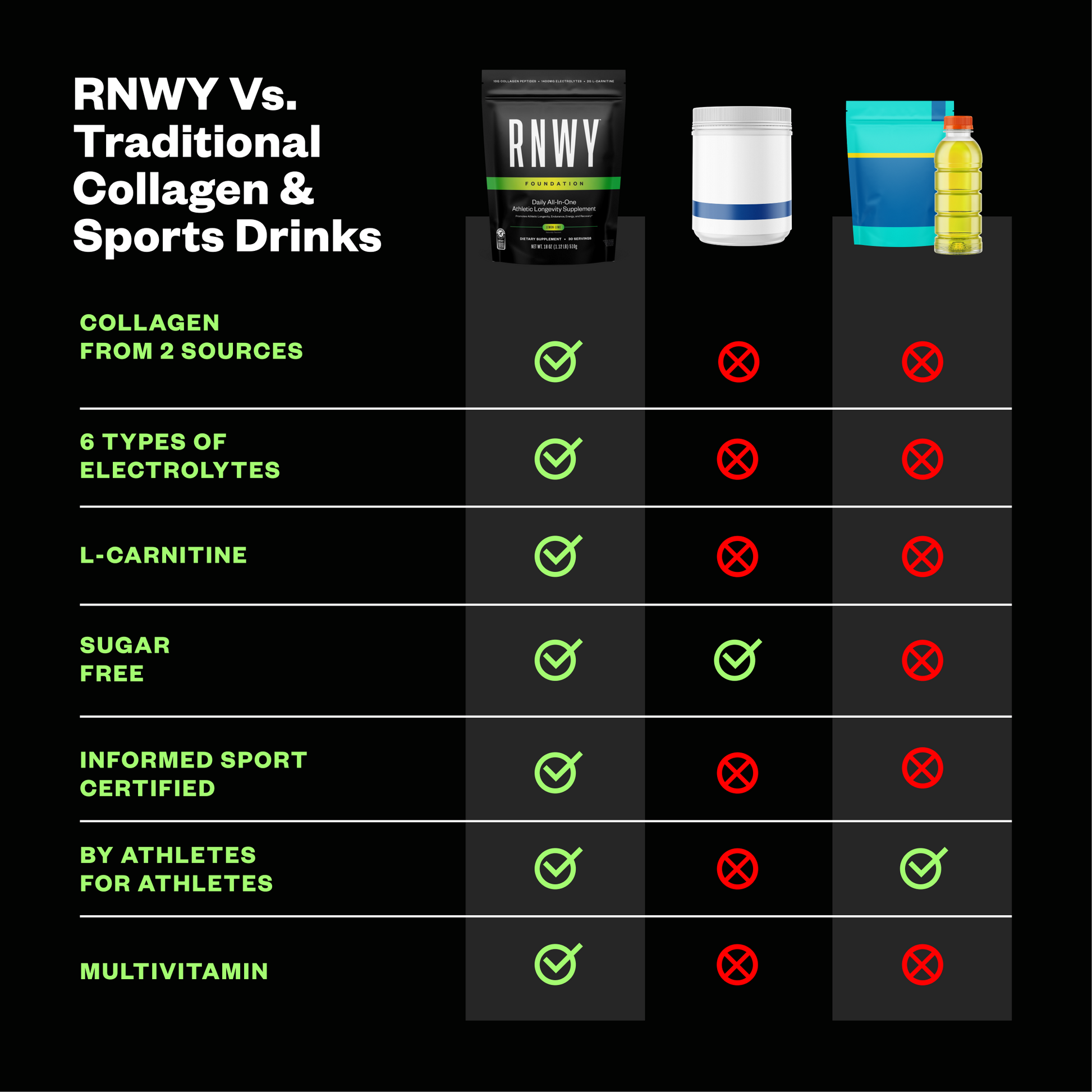 RNWY Foundation® RNWY™