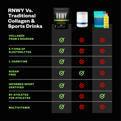 RNWY Foundation® RNWY™