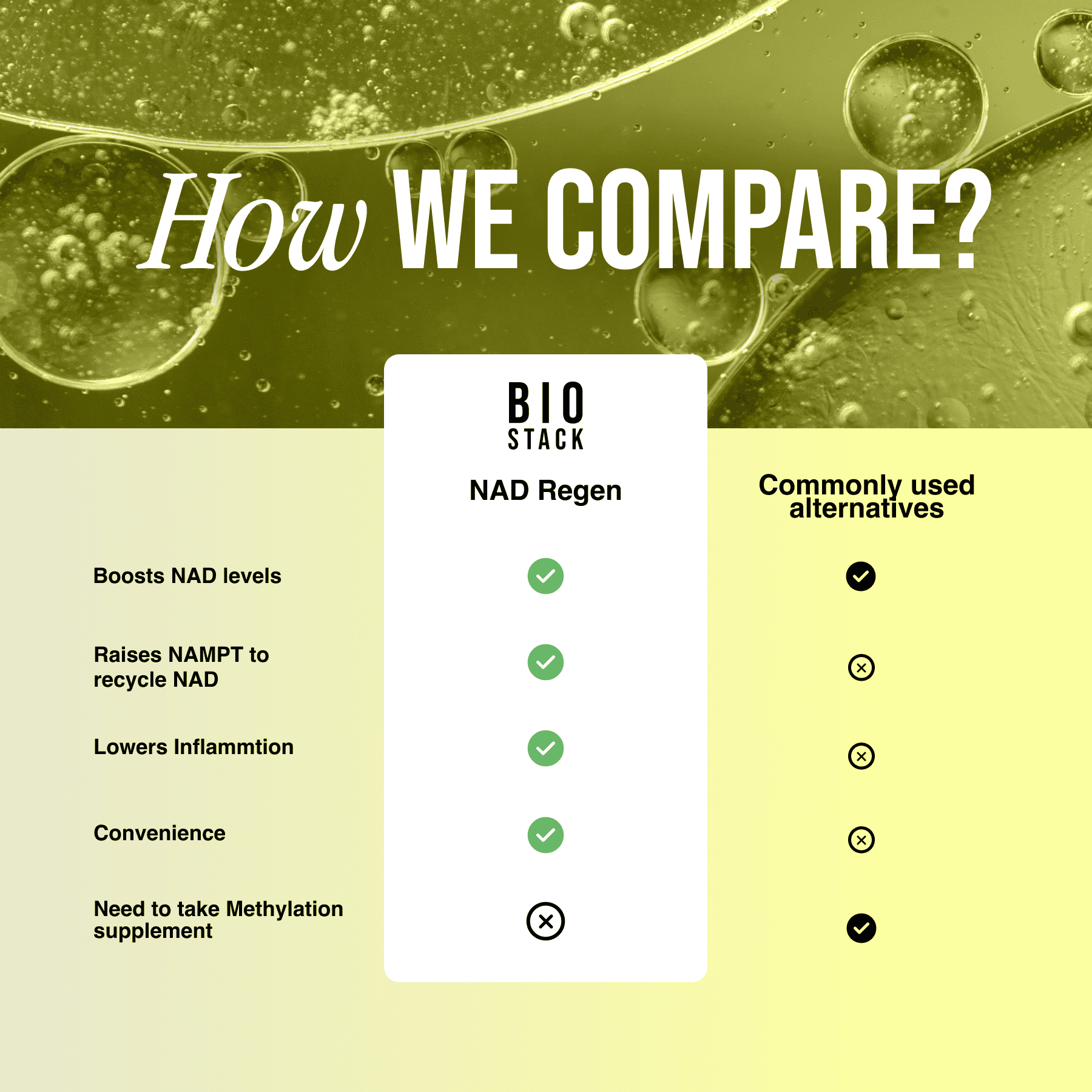 NAD Regen BioStack