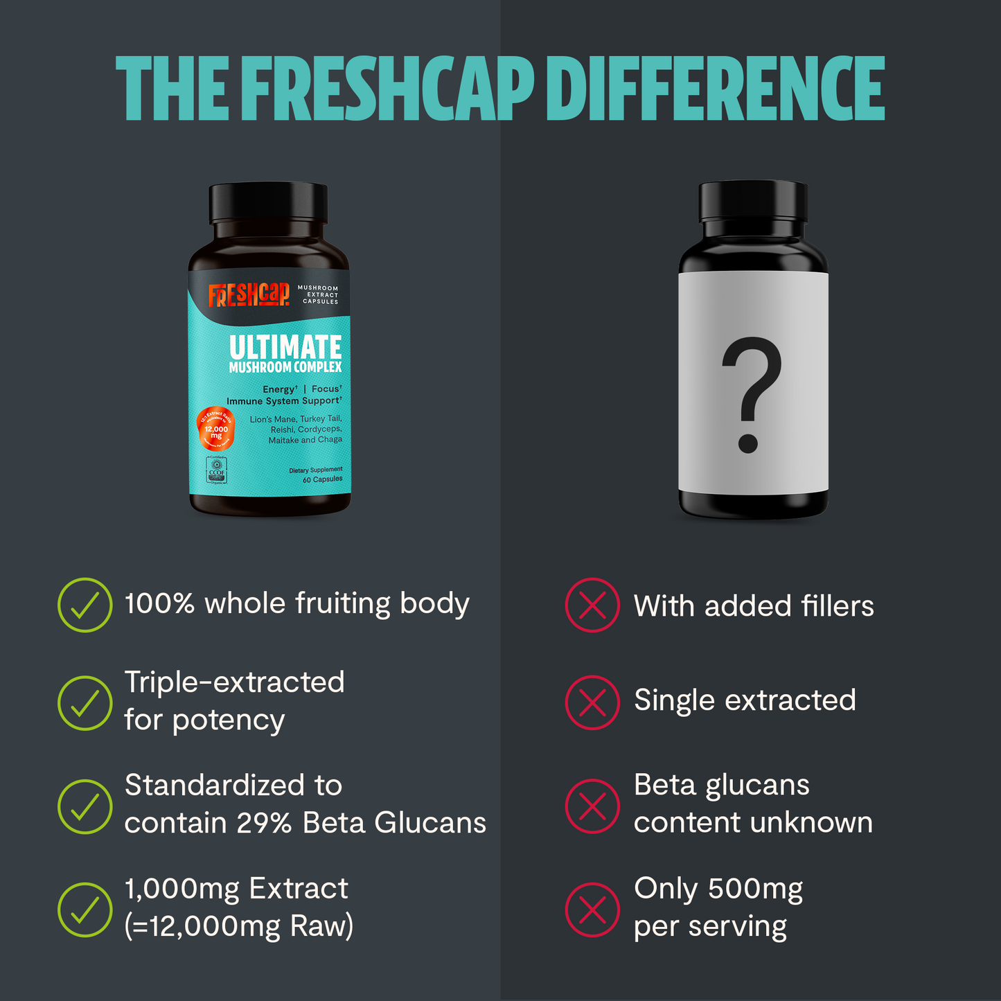 Organic Mushroom Complex Supplement Capsules FreshCap Mushrooms